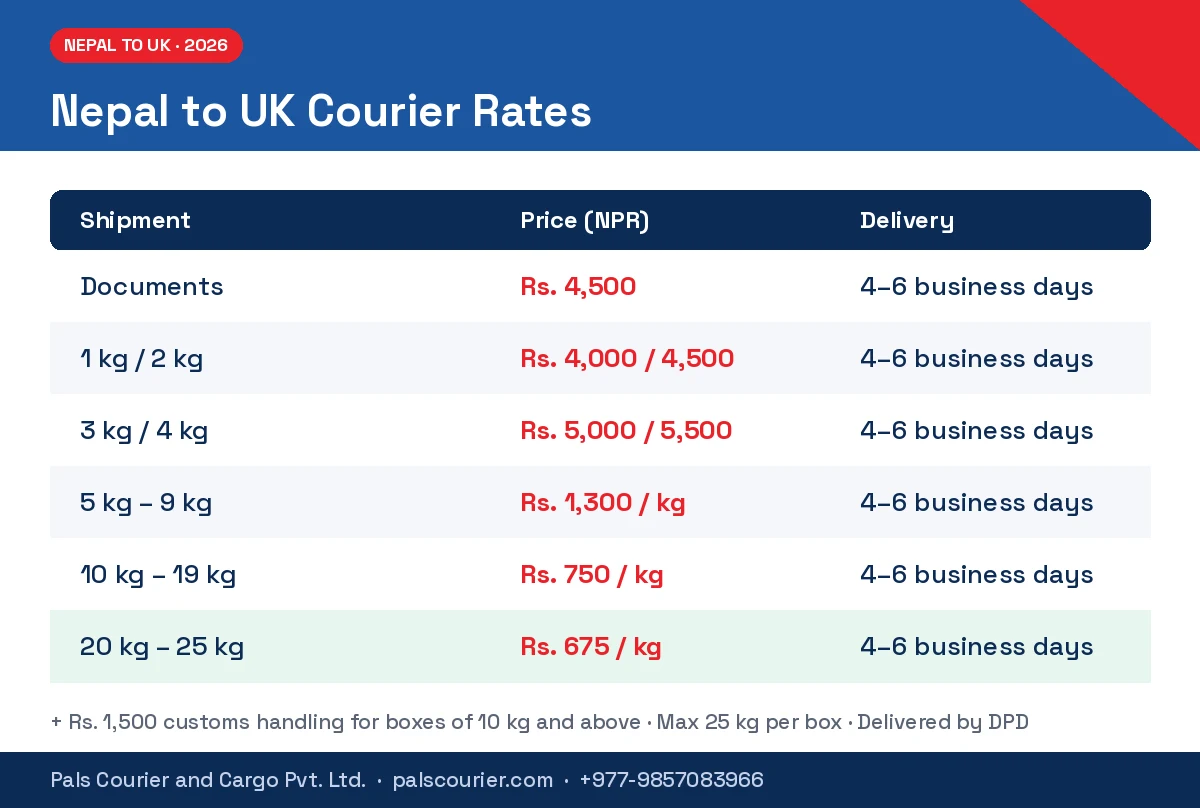 Cost to courier from Nepal to UK 2026 rate card